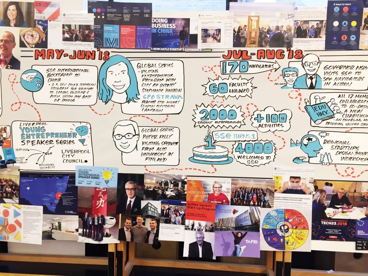 sse-timeline-1200x900